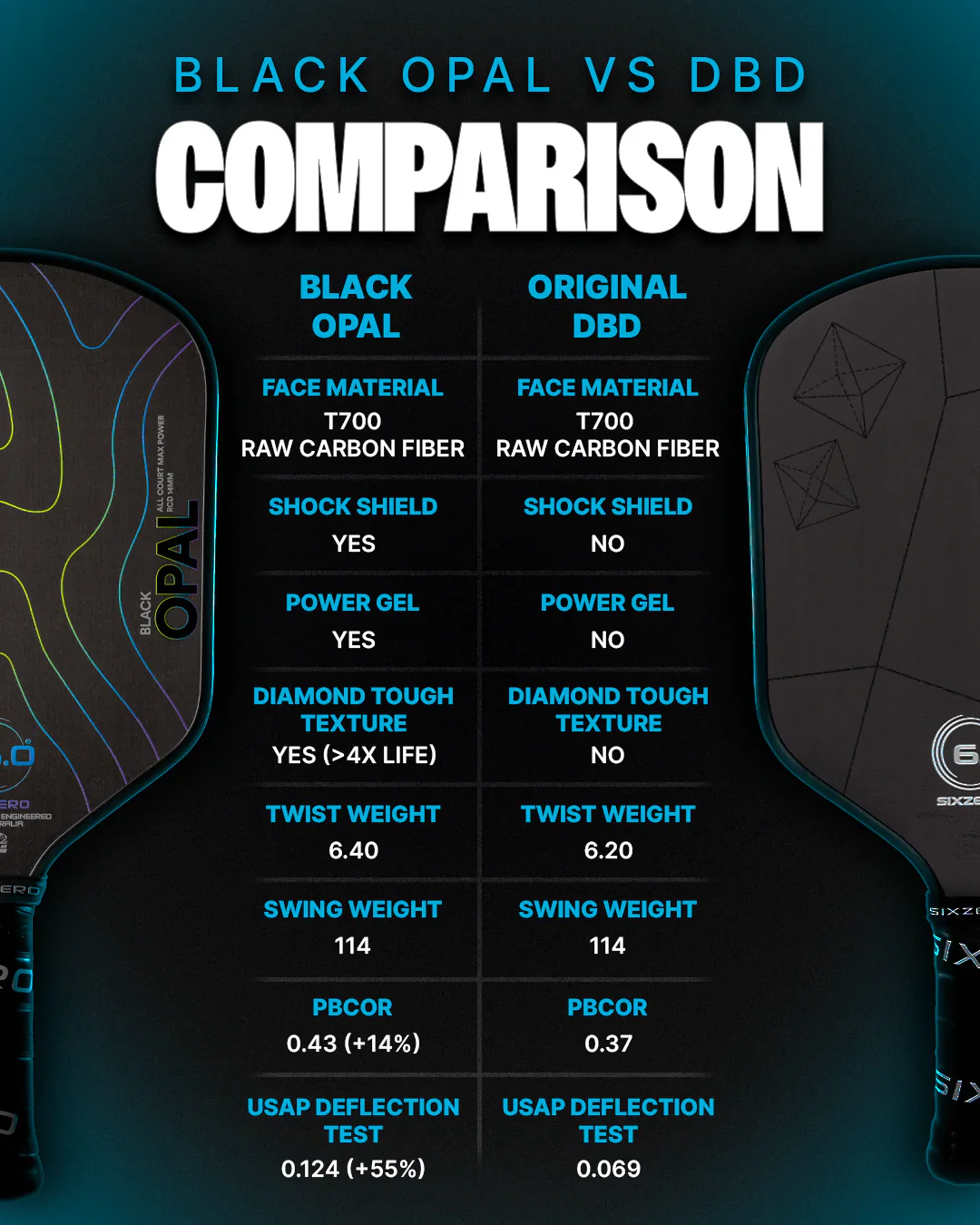 Six Zero Black Opal Paddle - Image 6